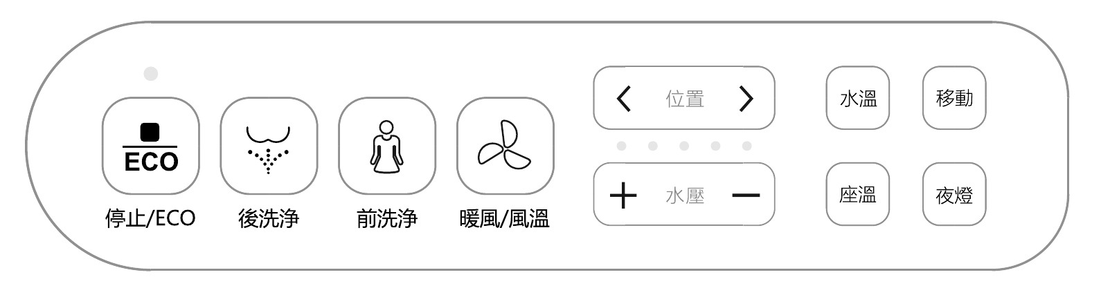 AT800 說明書側按面板線稿,完整繁體中文按鍵與功能圖示